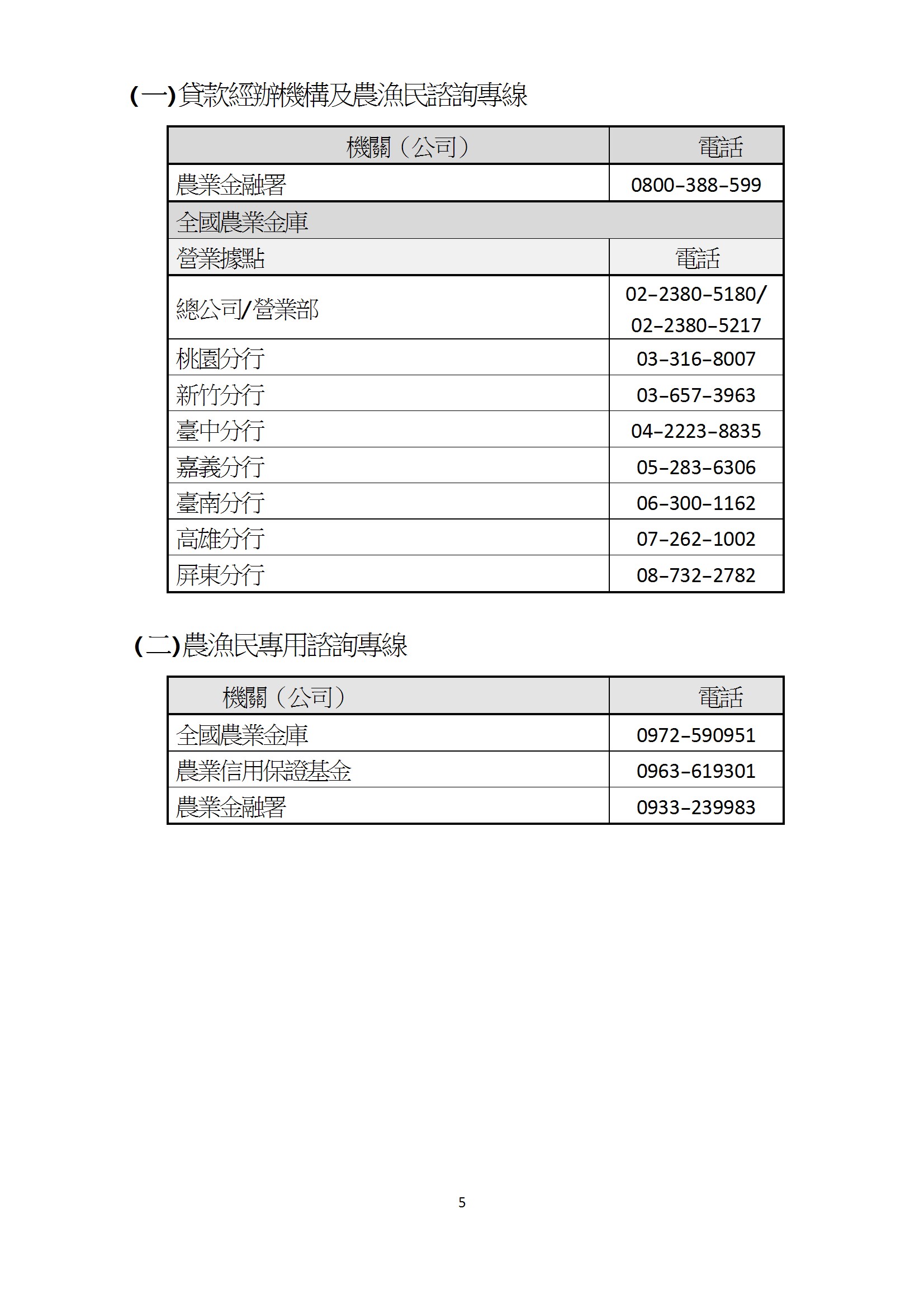 公告114年農民紓困貸款事項qa conv 5